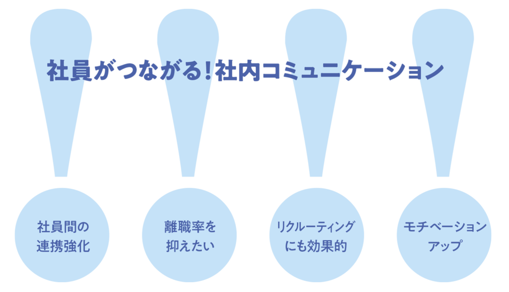 会社にいいことプロジェクト